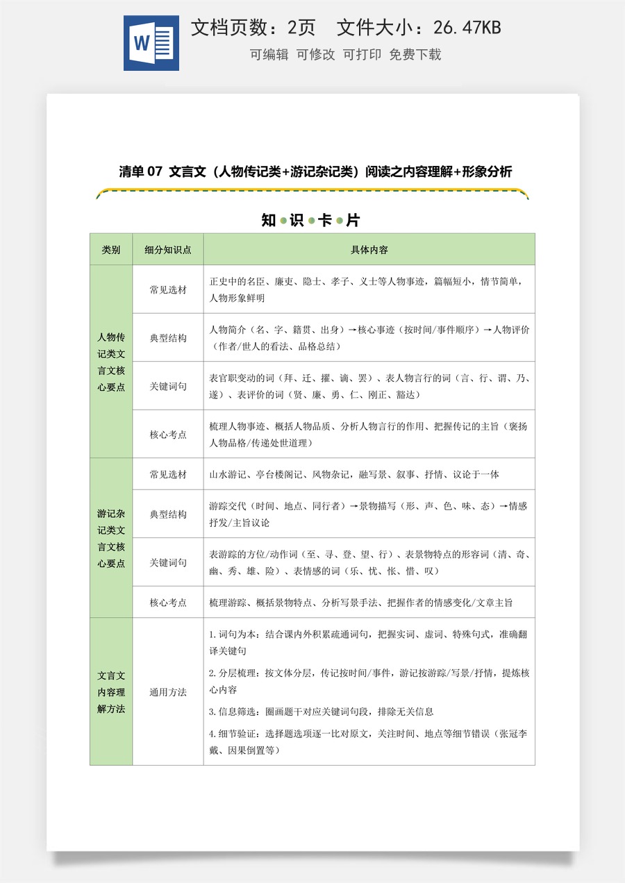 初中-语文-中考语文-二轮复习知识点-清单07 文言文（人物传记类+游记杂记类）阅读之内容理解+形象分析（知识卡片）（可编辑）.docx